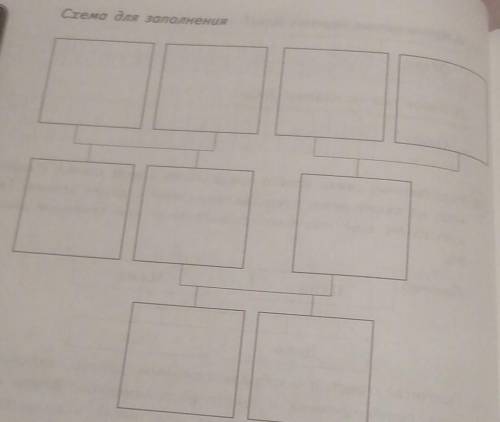 Прочитай текст и изобрази семейное дерево, включающее всех перечисленных в тексте родственников. Впи
