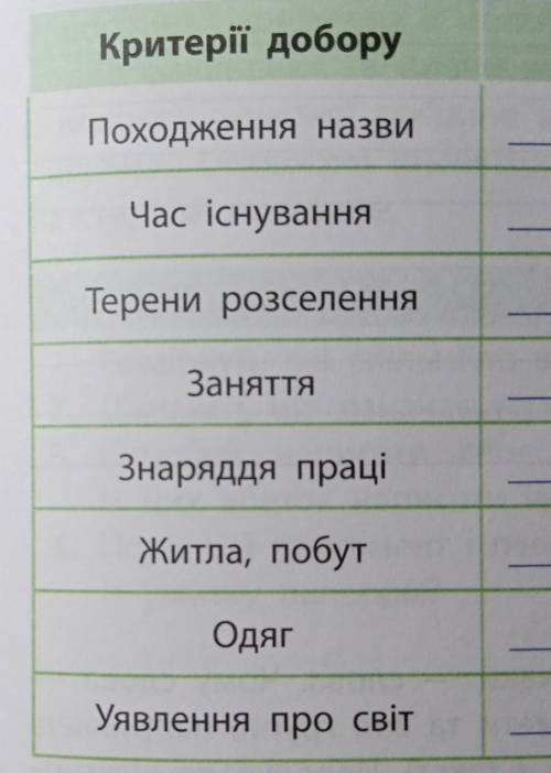 1.3. Пригадай вивчене на уроці. Уважно розглянь зображення, що інформують про куль- турну спільність