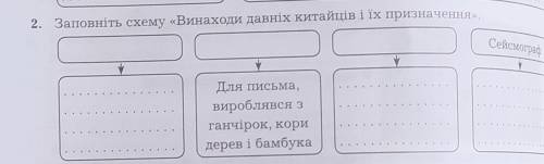 Дам монет Заповніть схему «Винаходи давніх китайців і їх призначення».