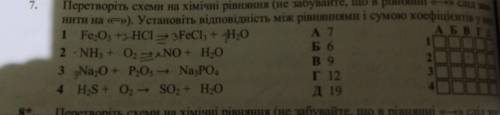 Перетворіть схеми на хімічні рівняння(не забувайте,що в рівнянні <<→>> слід замінити на