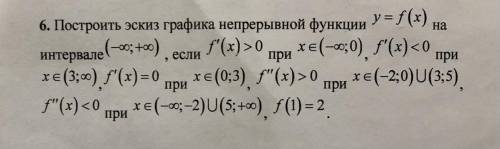 Построить эскиз графика непрерывной функции . Условие на фото