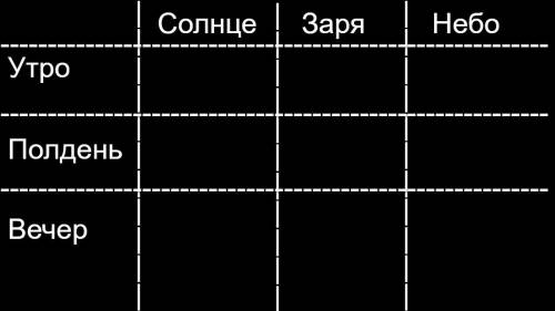 Литература. Иван Тургенев Бежий Луг, заполните таблицу цитатами