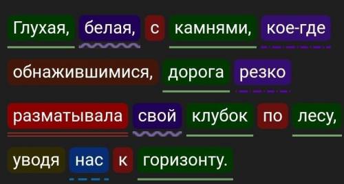 10.Выполнить синтаксический разбор предложения : Глухая, белая, с камнями, кое-где обнажившимися, до