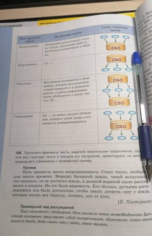 Родной русский 7 класс заполните таблицу 20 с чем то ббаллов