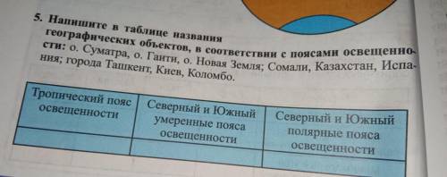 Напишите в таблице названия географических объектов,в соответствии с поясами освещённости: о. Суматр