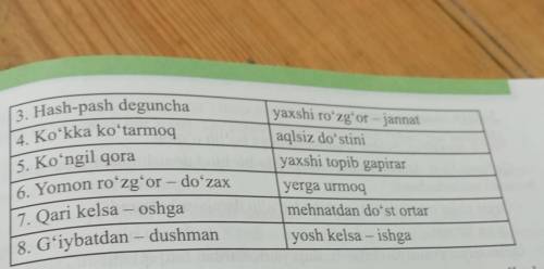 2-mashq. Ikkinchi ustundan maqollarning juftini toping va zarur tinish bel- gisini qo‘yib ko'chiring