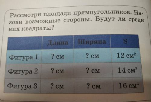 Рассмотри площади прямоугольников. На- зови возможные стороны. Будут ли среди них квадраты? Длина Ши