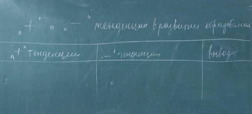 Тенденция развития образование 1946-1985