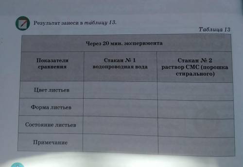 Результат занеси в таблицу 13. Таблица 13 Через 20 мин. эксперимента Показатели сравнения Стакан № 1