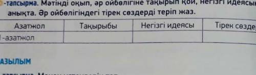 5-тапсырма. мәтінді оқып, әр ойбөлігіне тақырып қой, негізгі идеясын анықта. әр ойбөлігіндегі тірек