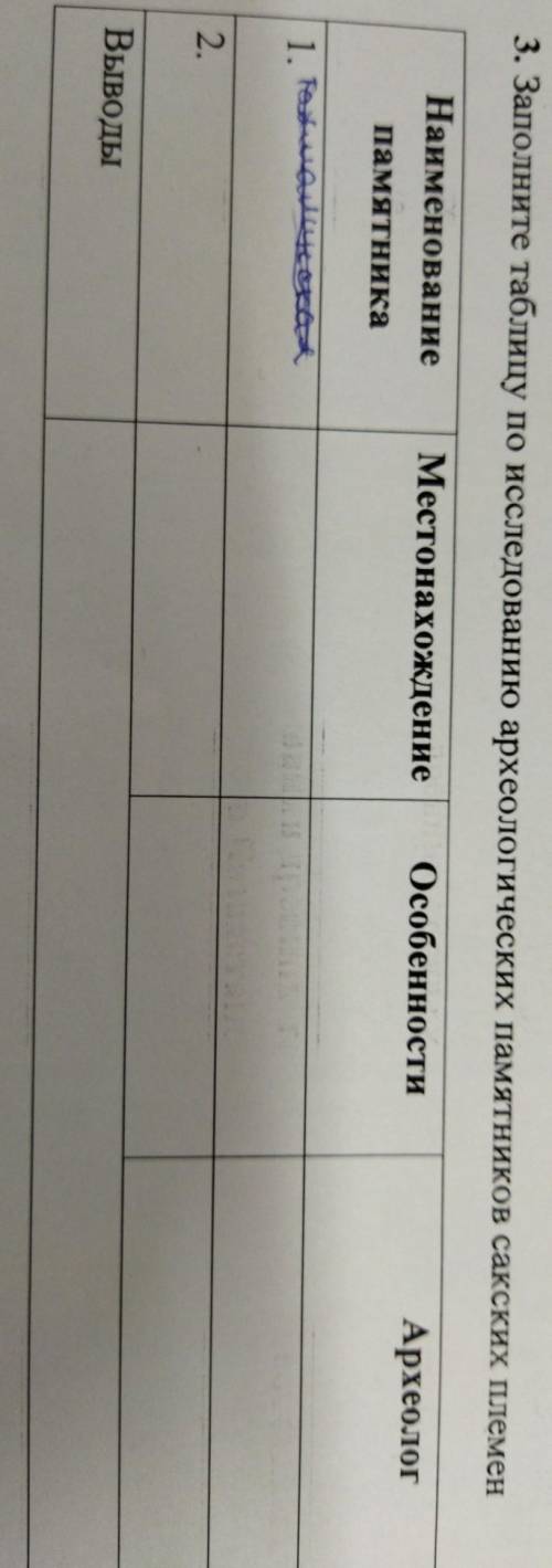 3. Заполните таблицу по исследованию археологических памятников сакских племен Наименование Местонах