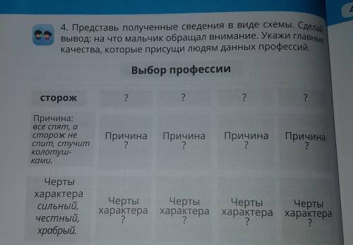 4. Представь полученные сведения в виде схемы. Сделай Вывод: на что мальчик обращал внимание. Укажи