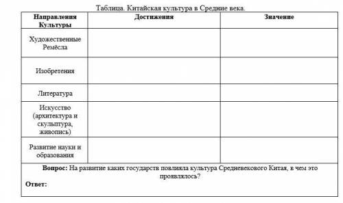 Используя Интернет-ресурсы, составьте таблицу: «Китайская культура в Средние века». ответьте на вопр