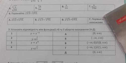 Установіть відповідність між функцією (1-4) і властивістю (а-д), яку має ця функція