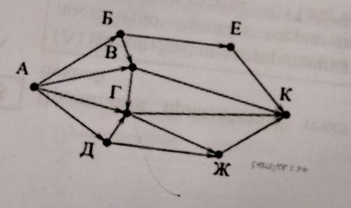 На рисунке – схема дорог, связывающих города А, Б, В, Г, Д, Е, Ж и К. По каждой дороге можно двигать