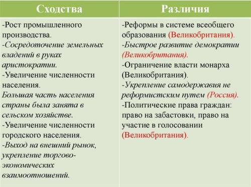 Найдите сходства и различия между Великобританией и Россией Тема: Положение Ирана в XIX в. англо-ру