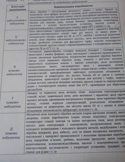 Что из этого подходит для Котельня підприємства, а что Ливарному цеху?