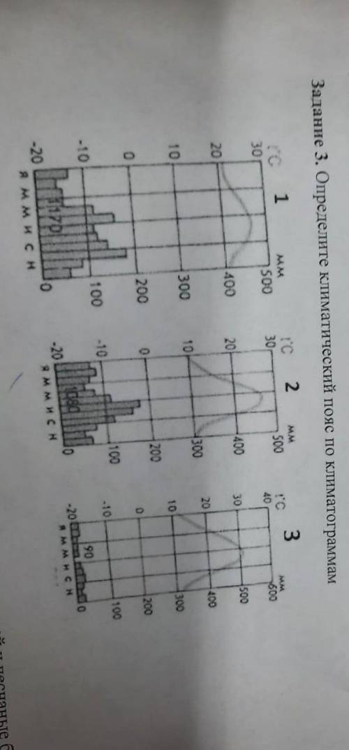 Определите климатический пояс по климотограмм