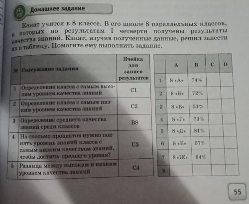 Канат учится в 8 классе. В его школе 8 параллельных в которых по результатам і четверти получены рез