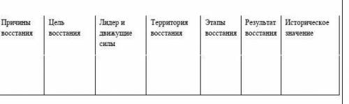 умоляю , если можете то в крации легко ответите