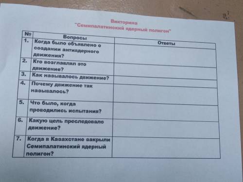 Ne Вопросы 1. Когда было объявлено о создании антиядерного движения? 2. Кто возглавлял это движение?