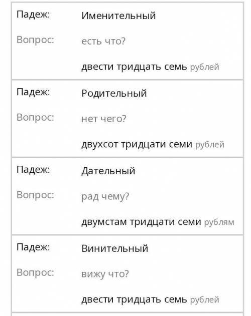 1. Проговорите (устно) и запишите числительные, изменяя по падежам:756 ( );940 ( );237 ( ).2. Выдели