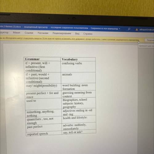 Vocabulary confusing verbs Grammar if + present; will + infinitive (first conditional) if + past; wo