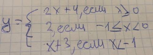 Кто может , не понимаю как делать ... Постройте график уравнения: