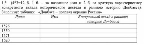 Заполните таблицу: «Донбасс – полевая окраина России»