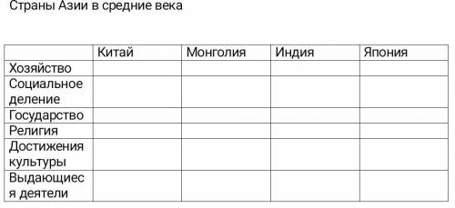 История 6 класс , табличка прикреплена