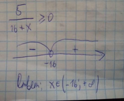 Выбери числа, которые являются решением неравенства 5/16+x больше или равно 0 Варианты: 13 -17 -25,1
