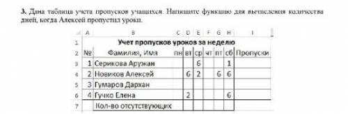 3.Дана таблица учёта пропусков учащихся. Напишите функцию для вычисления количества дней , когда про