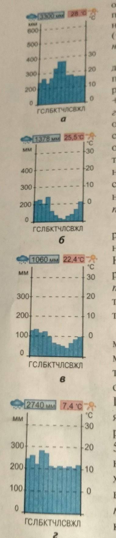 Визначити типи клімату