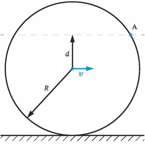 Колесо радиусом R=50 см движется без проскальзывания по горизонтальной поверхности с постоянной скор