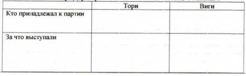 История 7 класс дам 35 б 13. Что означала должность О. Кромвеля лорд- протектор Английской республик