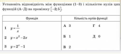 АЛГЕБРА, установить соответствие