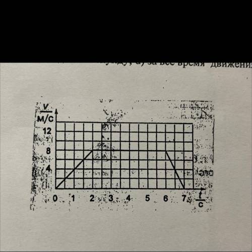 На рисунке изображен график скорости конькобежца. Какое расстояние пробежал конькобежец: а) за первы