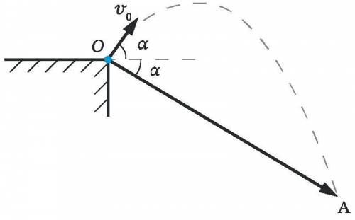 Небольшой камень бросили с обрыва со скоростью v0=5 м/с под углом α=45∘ к горизонту. Через какое вре