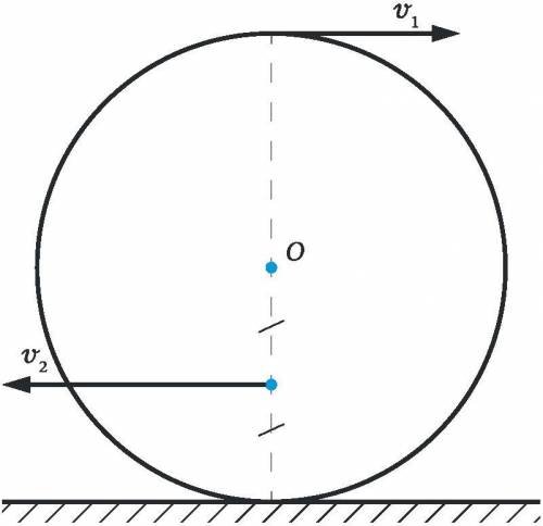 Колесо радиусом R=10 см катится по горизонтальной поверхности так, что в некоторый момент времени ск