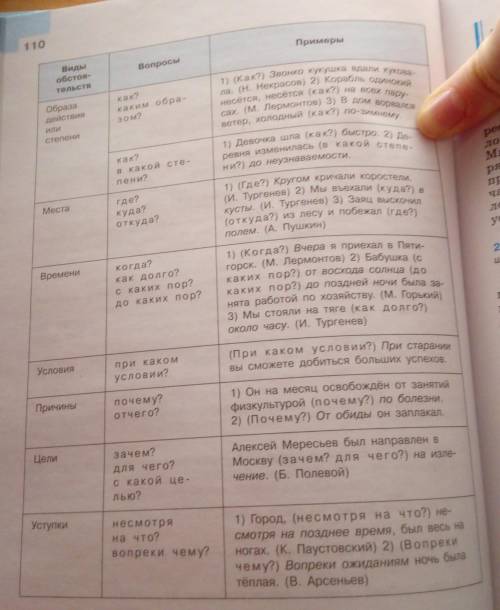 К каждому виду подобрать по одному примеру предложений.