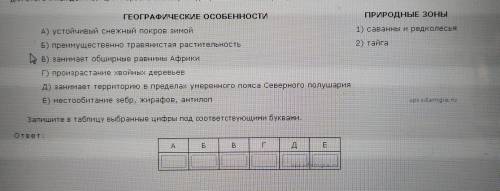 установите соответствие между географическими особенностями и природными зонами для которых они хара