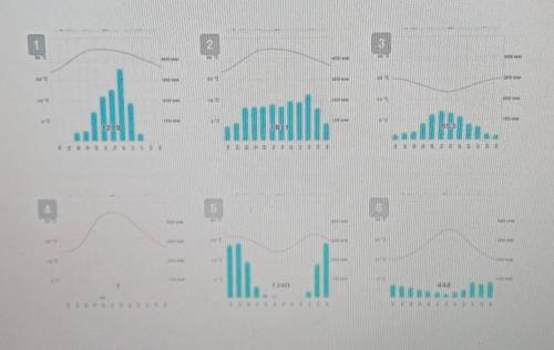 Климатические пояса имеют свои особенности температурного режима и осадков. Эти особенности можно ув
