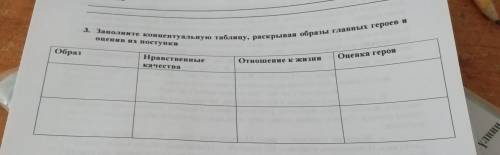 Заполните концептуальную таблину, раскрывая образы главных героев и оценив их поступки Обрат Нравств