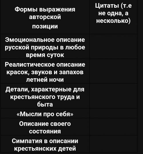 Заполните таблицу по произведению Бежин луг Тургенева.