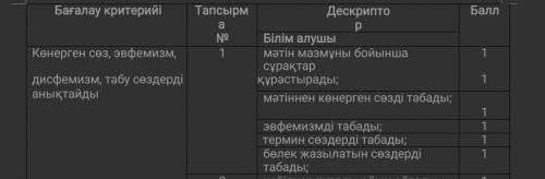 Шоқтығы биік ғалым Қазақстан археология мектебінің негізін салушы Әлкей Марғұлан этнография, тарих,