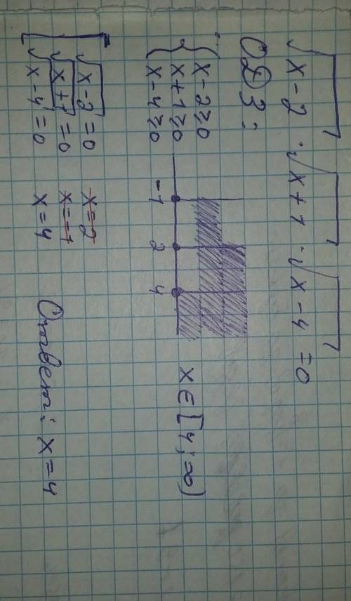 Сколько коренив мае ривняня √x-2√x+1√x-4=0