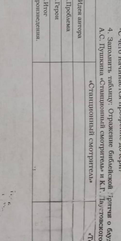 заполнить таблицу: отражение библейской притчи о блудном сыне в повести Станционный смотритель и Тел