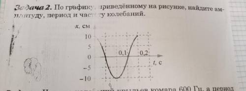 По графику, приведенному на рисунке, найдите амплитуду, период и частоту колебаний