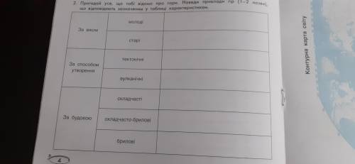 2. Пригадай усе, що тобі відомо про гори. Наведи приклади гір (1-2 назви), що відповідають зазначени