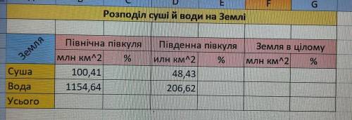 Потрібно знайти скільки % з формулами